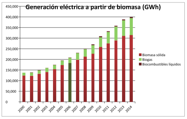 biomasa